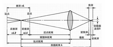 安防監(jiān)控常見(jiàn)知識(shí)回答