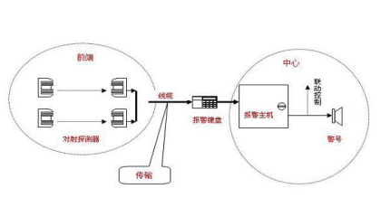 紅外對射監控選擇哪家好,重慶勁浪告訴你