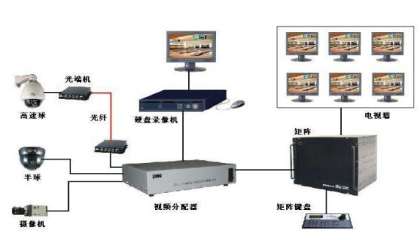 重慶監控系統選擇哪家好,監控方案哪家專業 重慶監控系統選擇哪家好,監控方案哪家專業