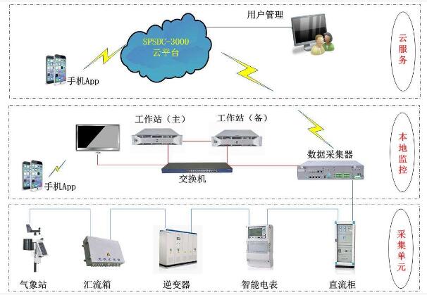 家庭安防，讓你輕松度假