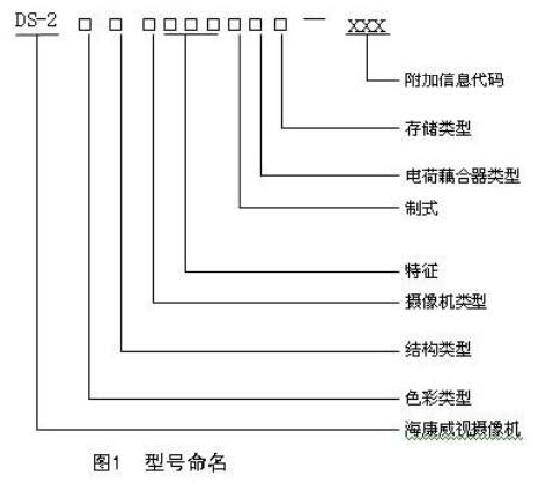 ?？低暠O控攝像頭命名規則.jpg