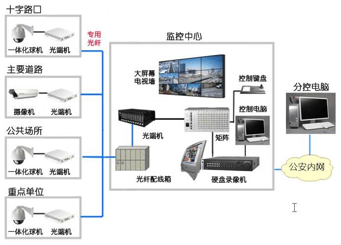 監控中心設備.jpg 監控中心設備.jpg